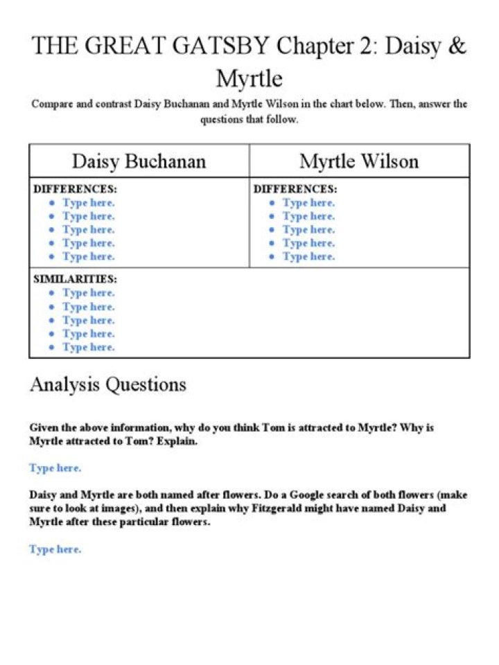What are the similarities between Daisy Buchanan and Myrtle Wilson