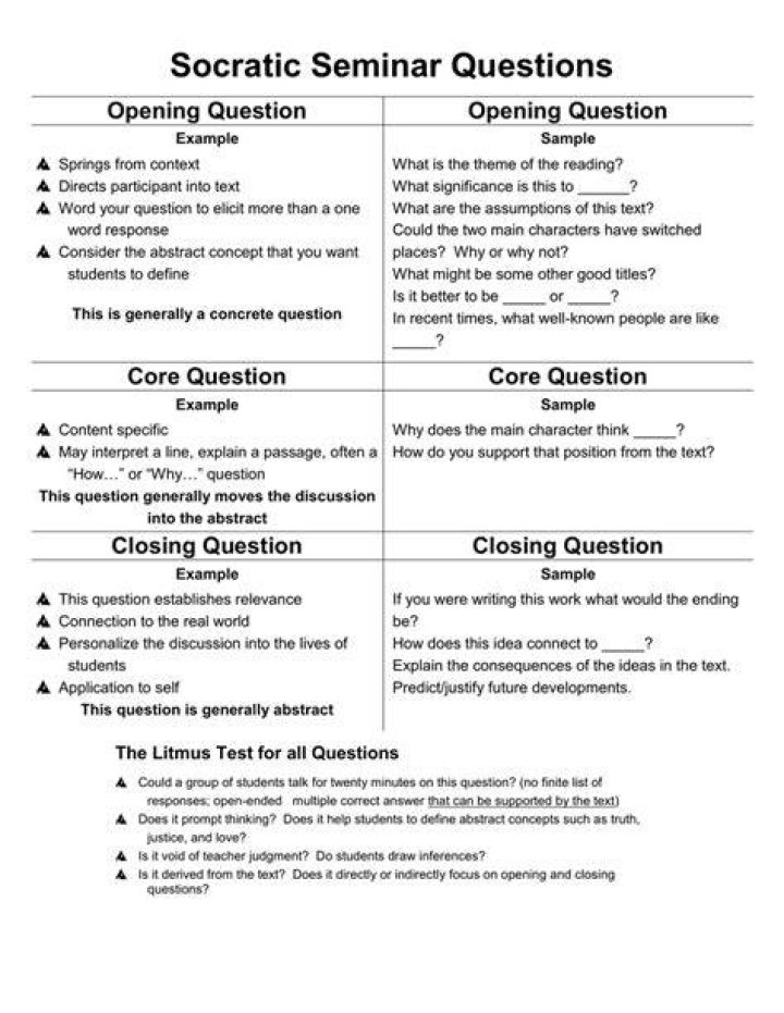 What are the Socratic Seminar questions