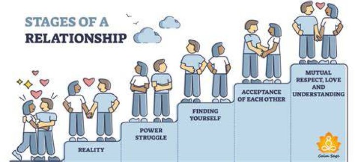 What are the stages in relationships