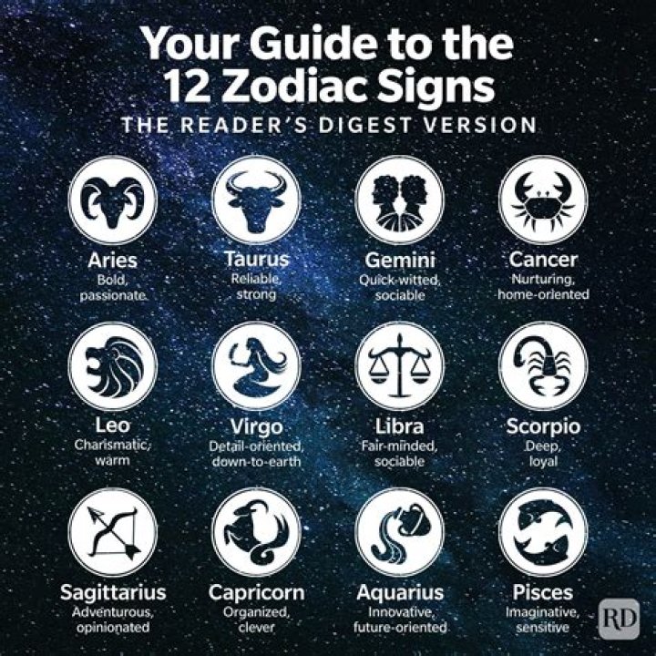 What are the star signs dates