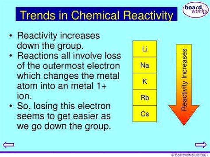 What are the trends in chemical reactivity