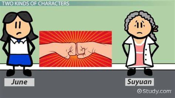 What are the two kinds of characters
