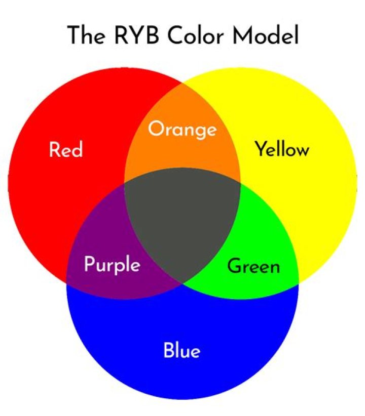What are the two models of color