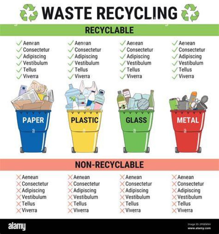 What are the types of garbage