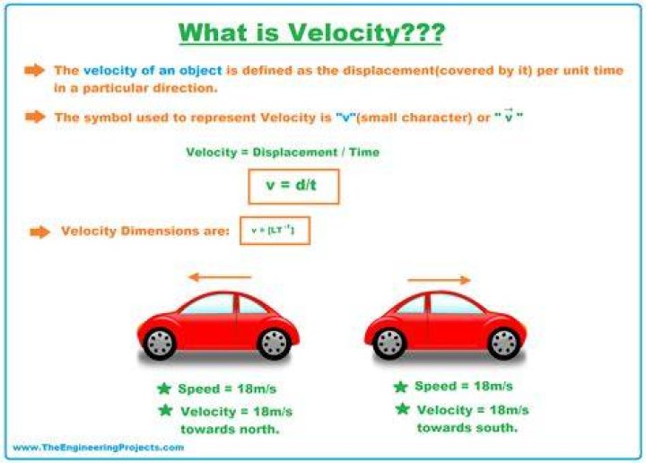 What are three examples of velocity