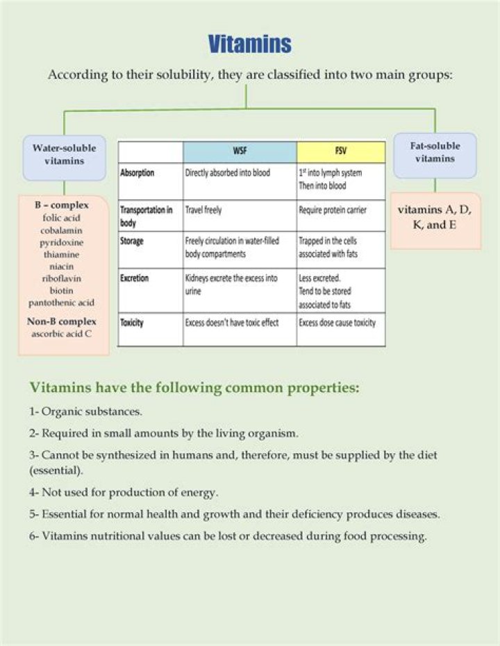 What are vitamins How are they classified