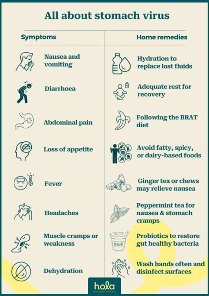 What can I eat for breakfast with a stomach virus