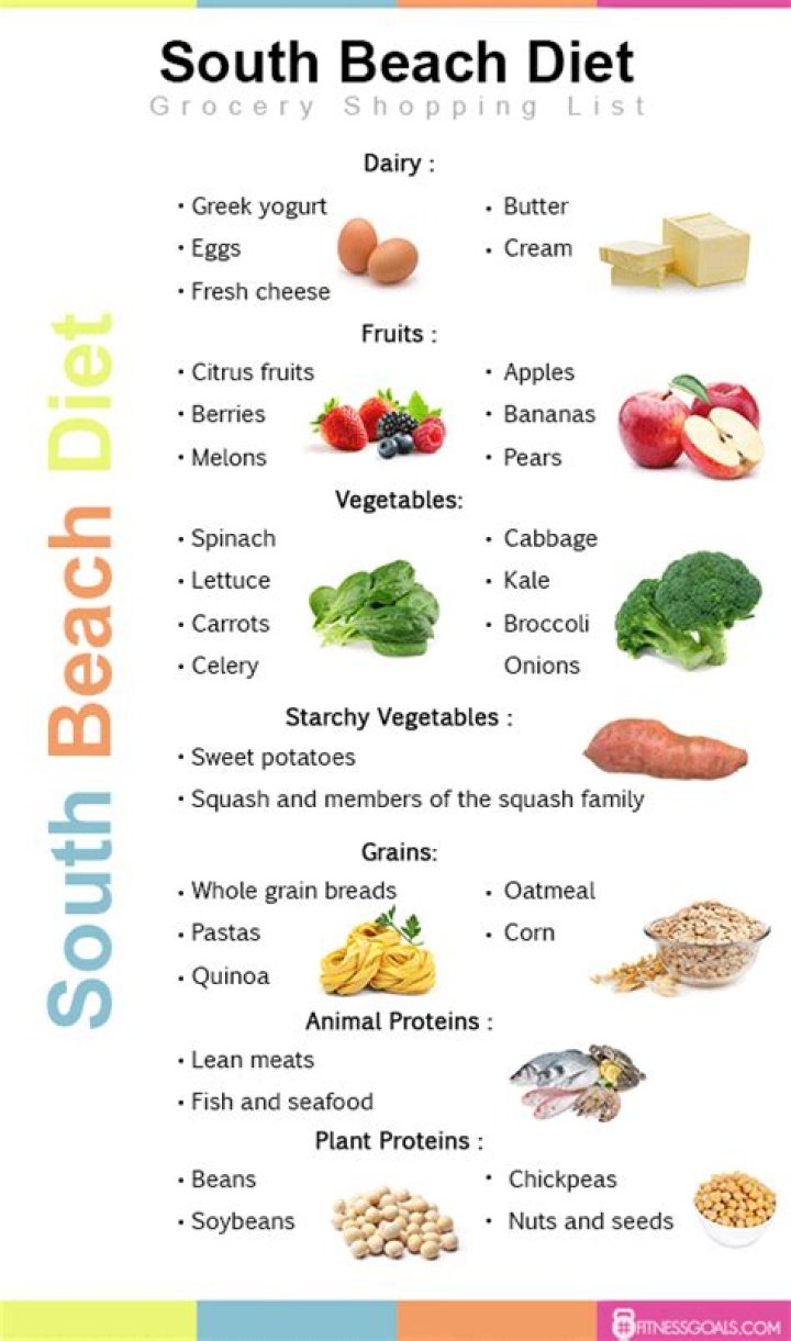 What can I eat on South Beach Diet Phase 2