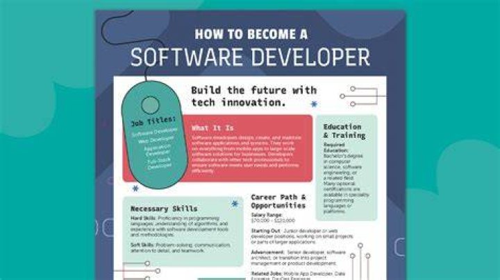 What can you do as a software developer