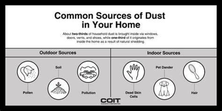 What causes excessive dust