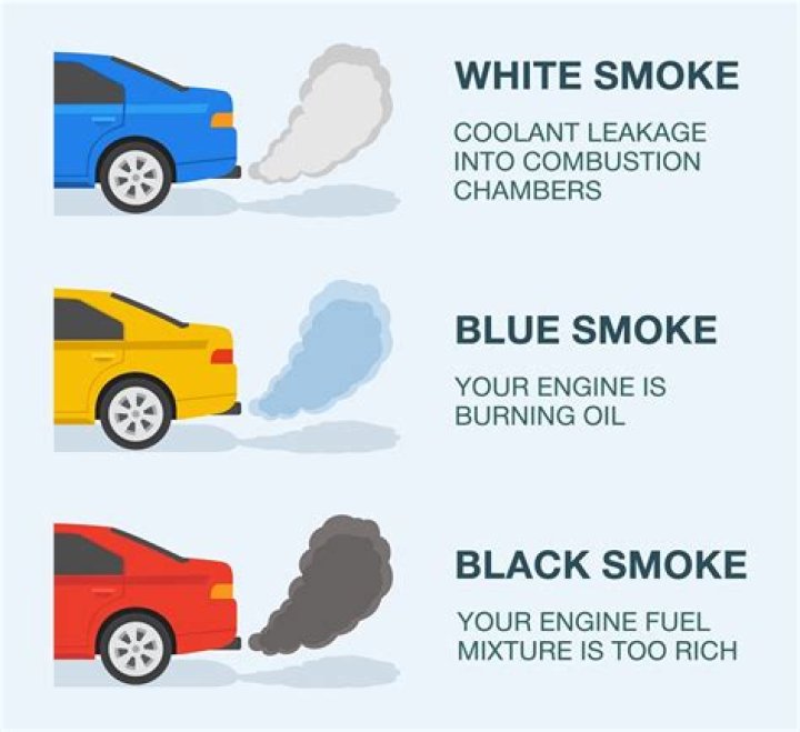 What causes smoke