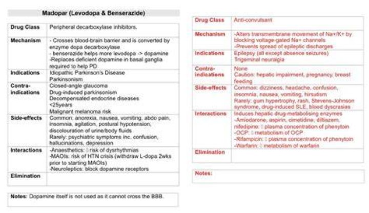 What class of drug is levodopa