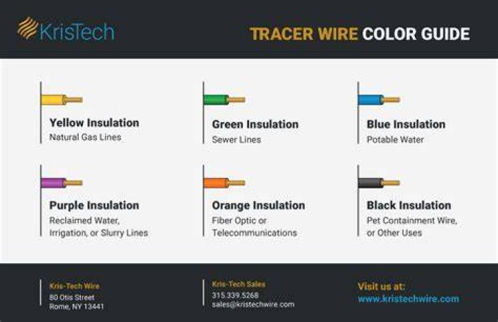 What color is tracer wire