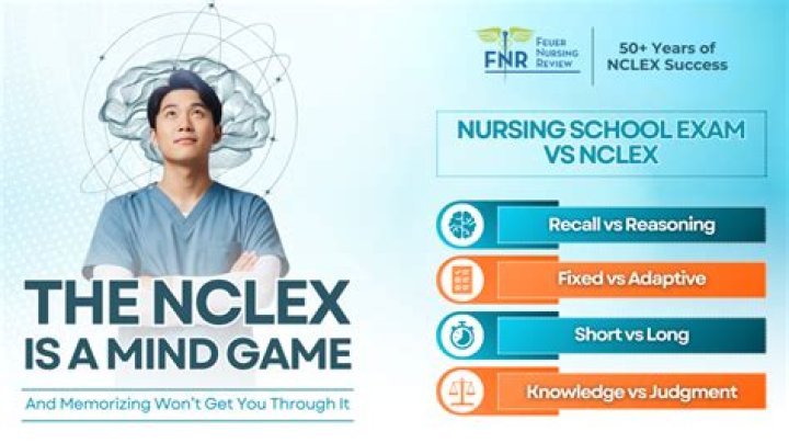 What company makes Nclex