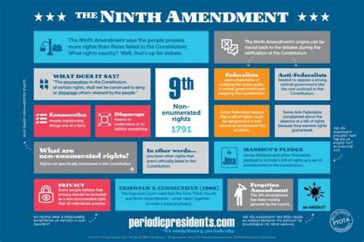 What court cases deal with the 9th Amendment