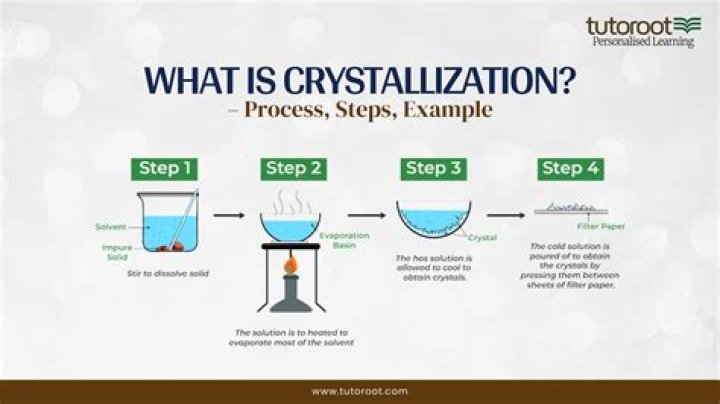What crystallisation means