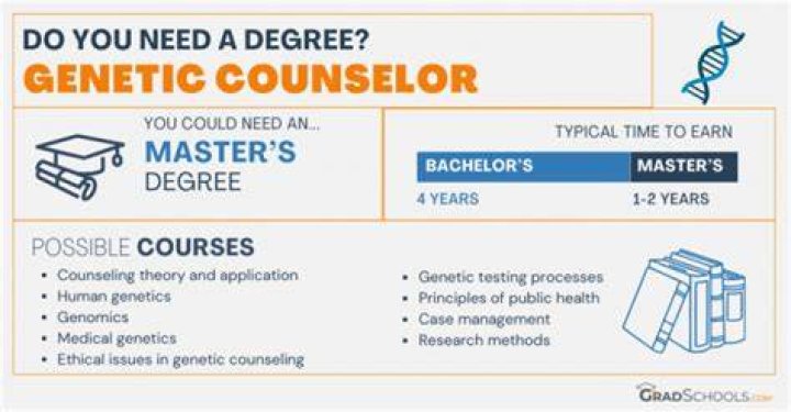 What degree do you need for genetic counseling