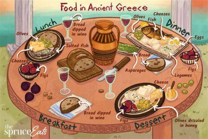What did ancient Greek soldiers eat