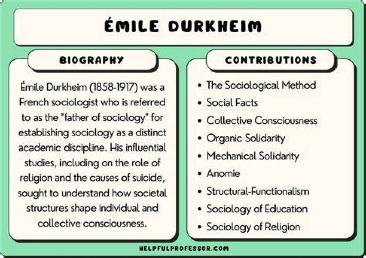What did Emile Durkheim contribution to sociology
