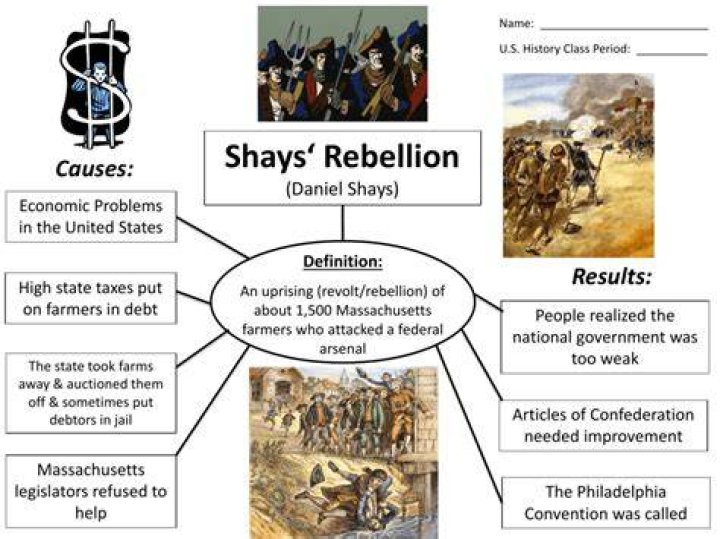 What did Shays Rebellion cause