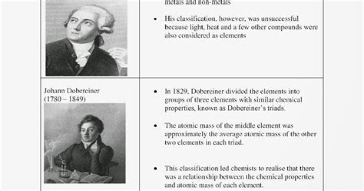 What did the periodic table help scientists discover