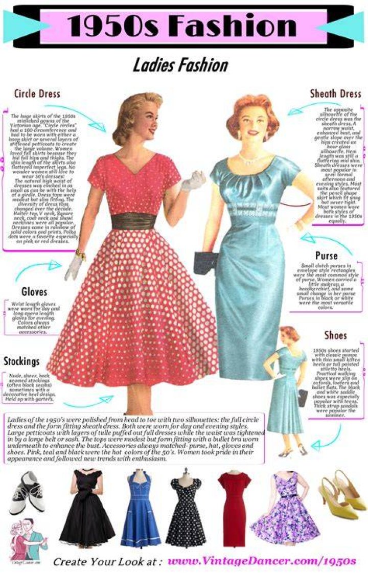 What did they wear back in the 50s