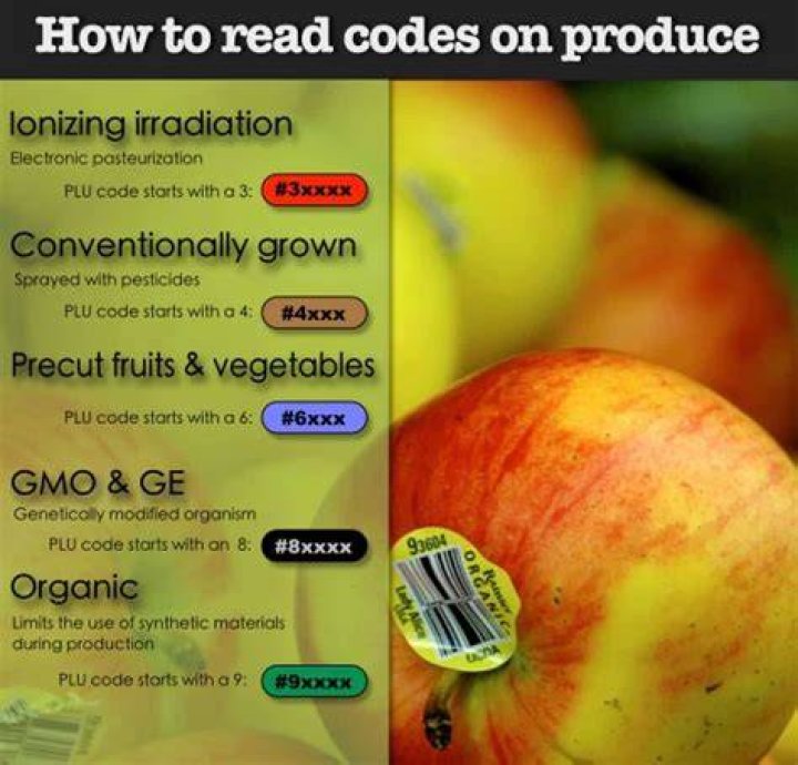 What do numbers on fruit labels mean