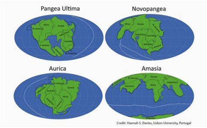 What do you call the supercontinent