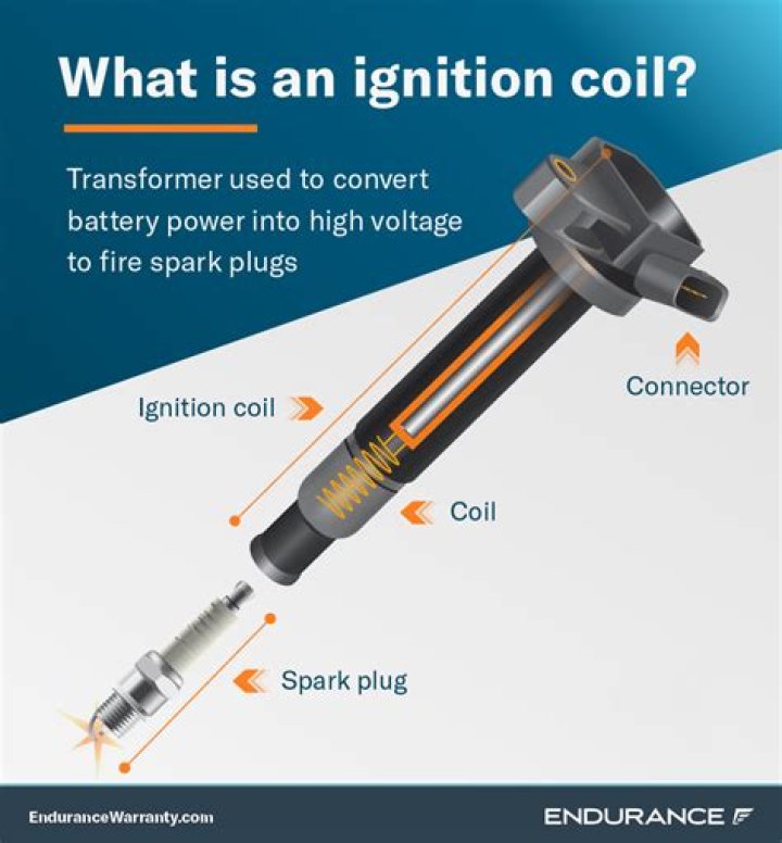 What does a coil do in a small engine