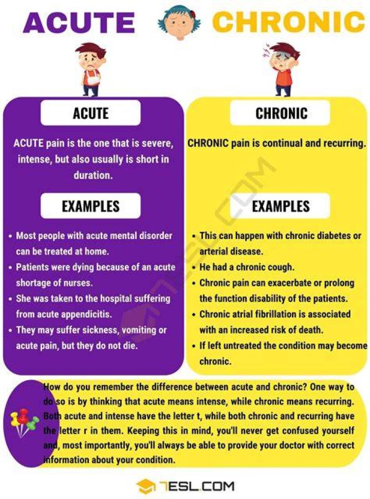 What does acute therapy mean