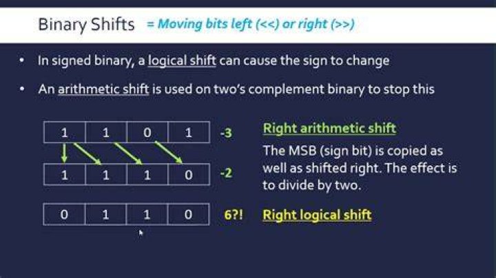 What does bit shift mean
