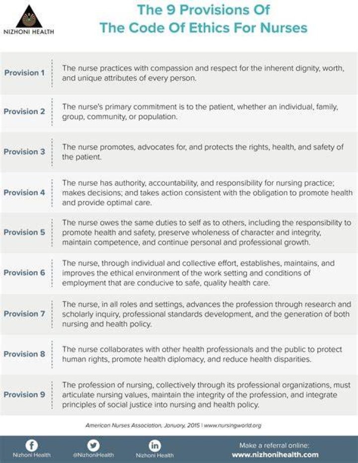 What does code of ethics mean in nursing