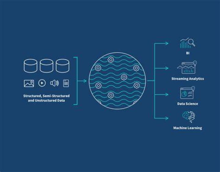 What does data lake mean