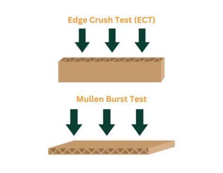 What does ECT stand for in corrugated