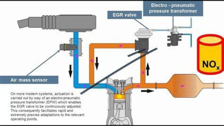 What does exhaust gas recirculation sensor A circuit low mean