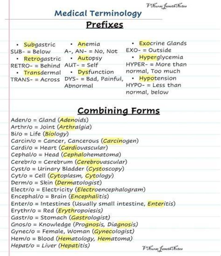 What does familial mean in medical terms