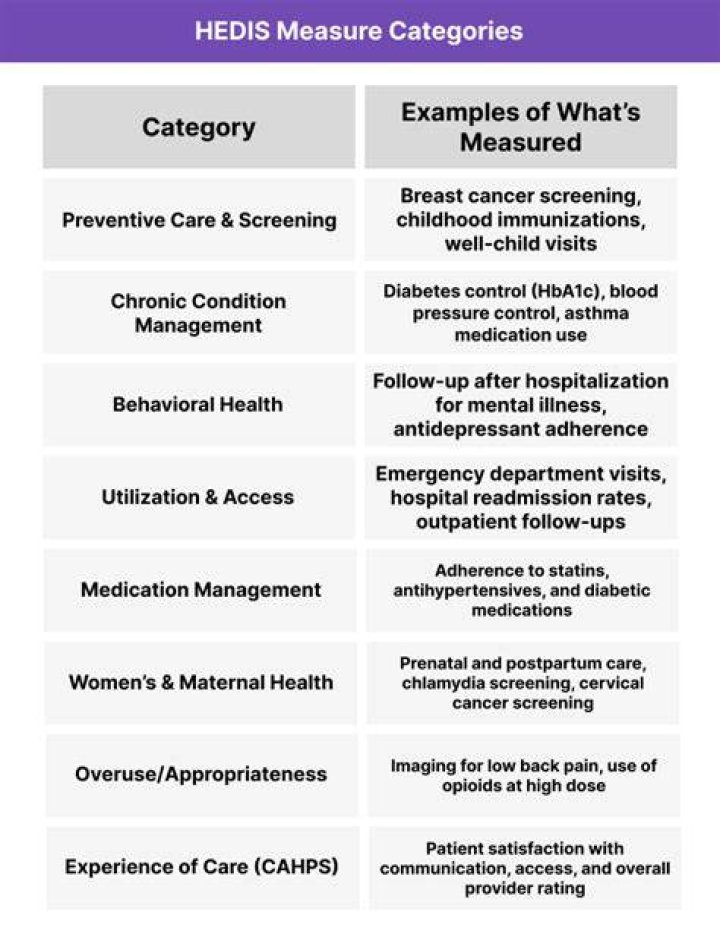What does hedis stand for in healthcare