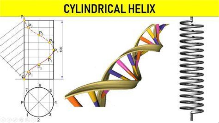 What does Helix mean in science