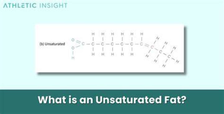 What does it mean when a fat is unsaturated