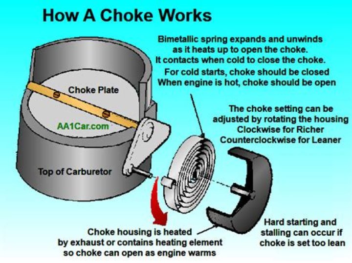 What does it mean when your car chokes