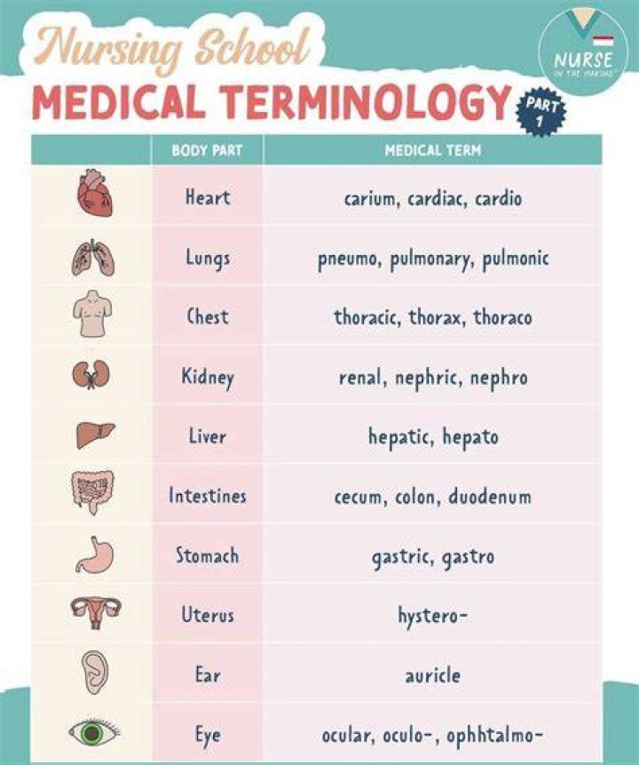 What does NC mean in medical terms