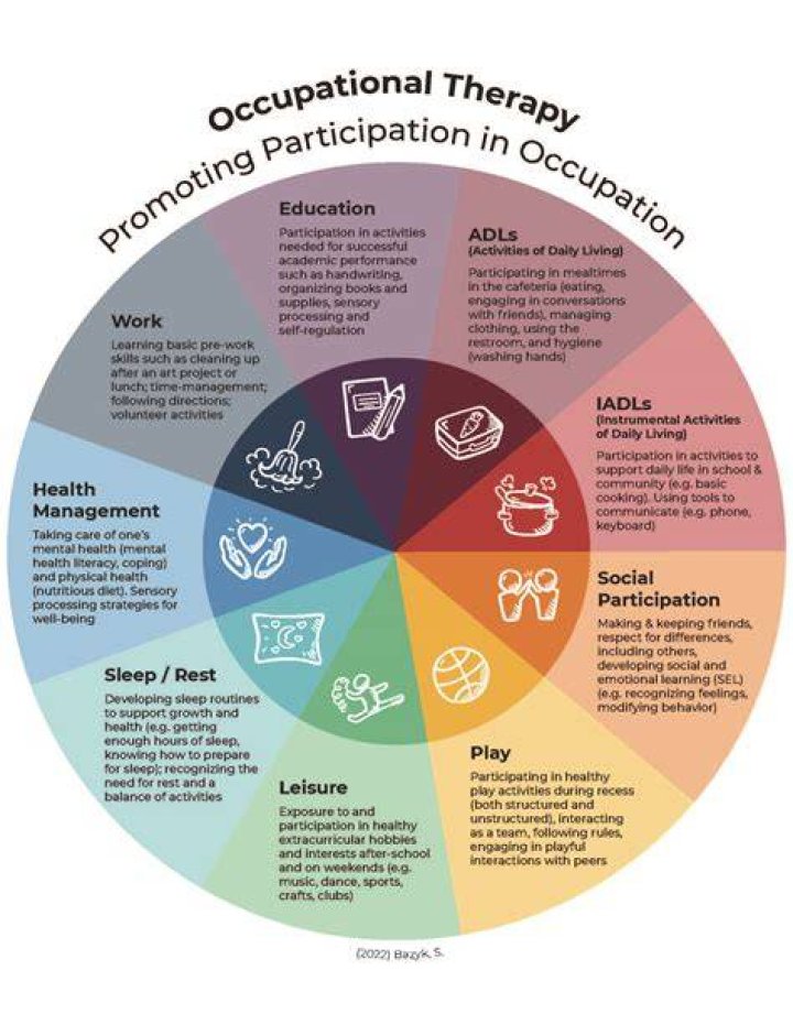 What does non occupational health condition mean