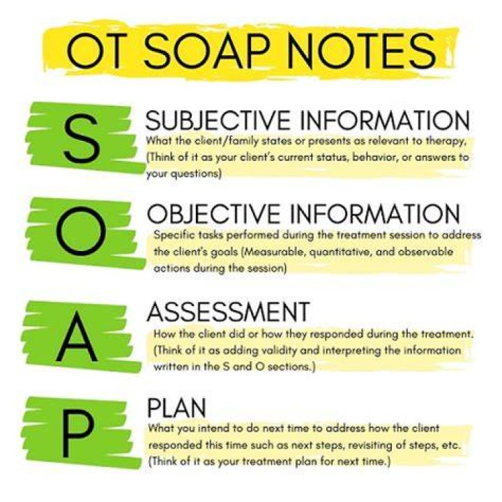 What does objective mean in soap