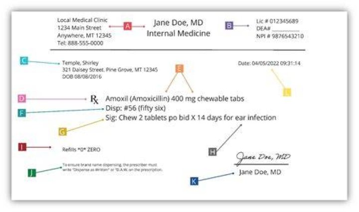 What does Q mean on a prescription