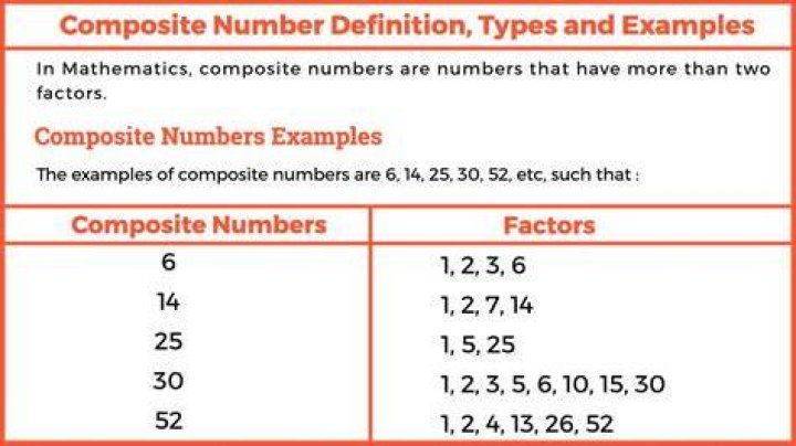 What does reading composite mean