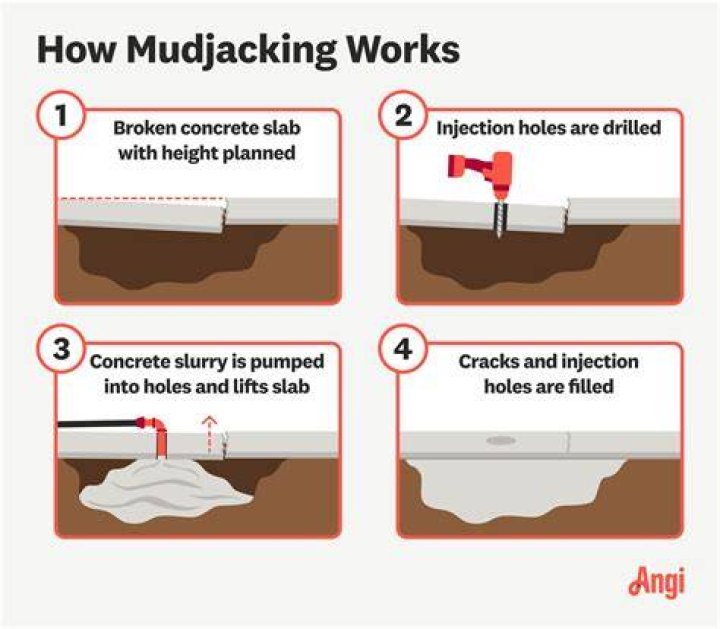 What does slab jacking mean