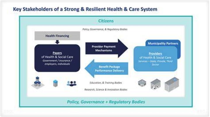What does stakeholders mean in healthcare