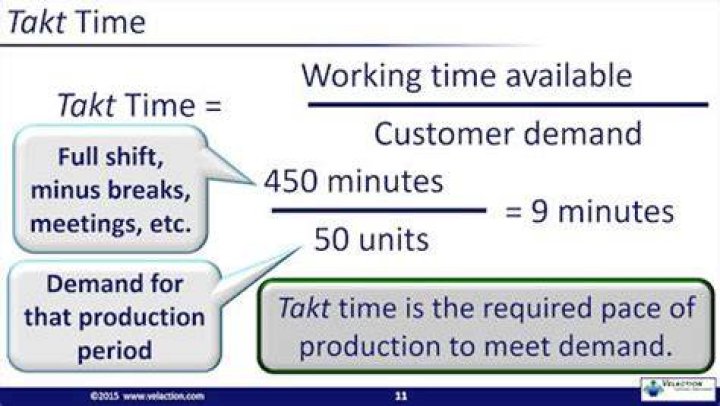 What does takt time stand for