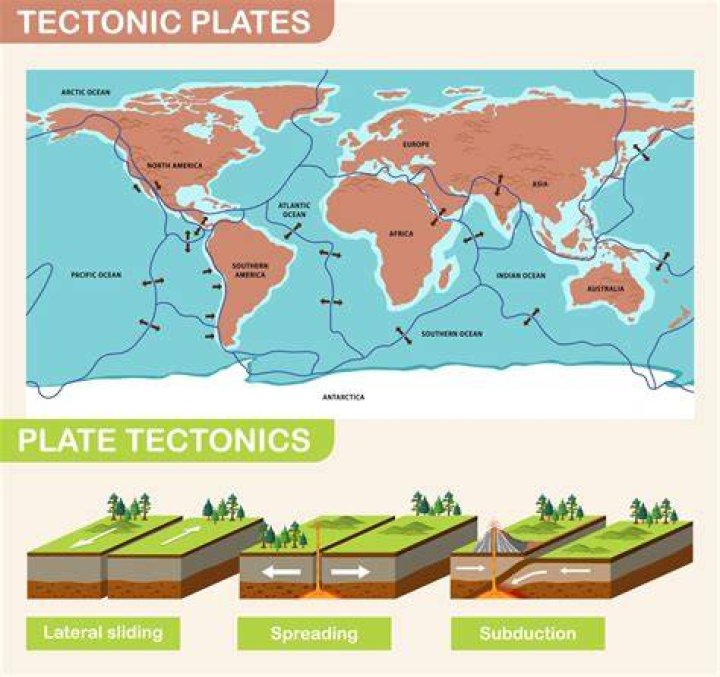 What does tectonic mean in geography