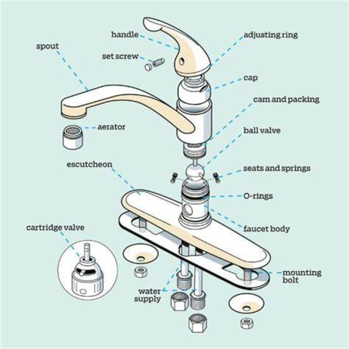 What does the inside of a faucet look like